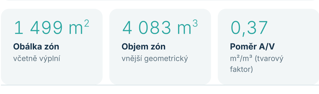 Obálka 1 499 m², objem 4 083 m³